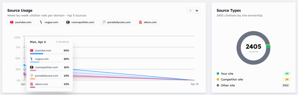 Track My Visibility source usage