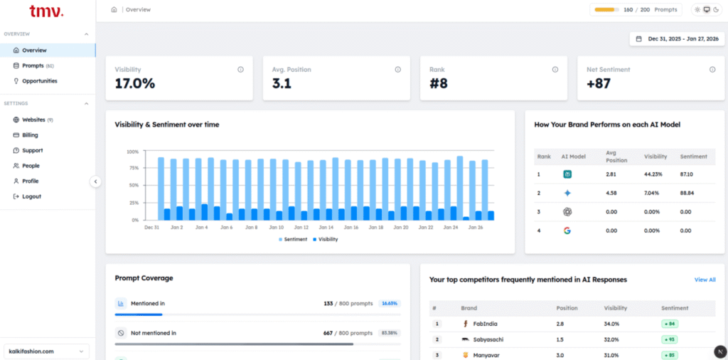Track My Visibility analytics dashboard showing visibility and sentiment trends