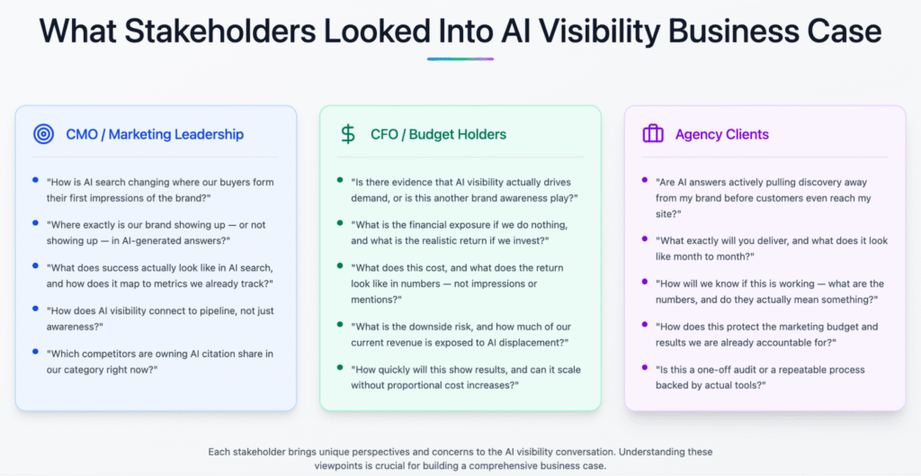 What stakeholders looked into AI visibility business case
