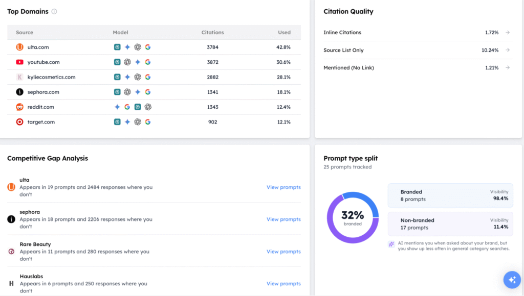 Track My Visibility competitor analysis for AI visibility