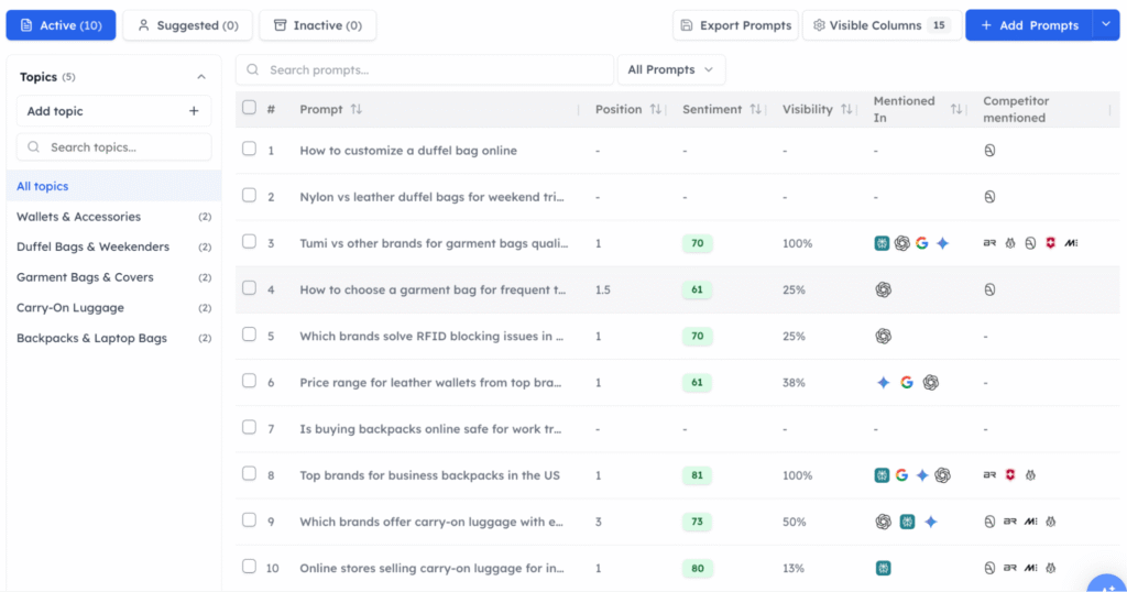 Track My Visibility prompts dashboard showing tracked prompt list with position and visibility columns