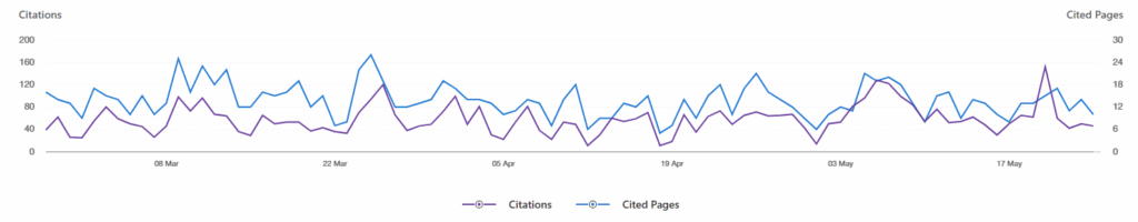 AI citation gap graph analysis