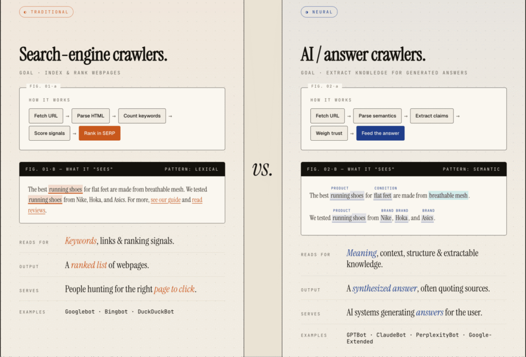 AI crawlers vs traditional web crawlers