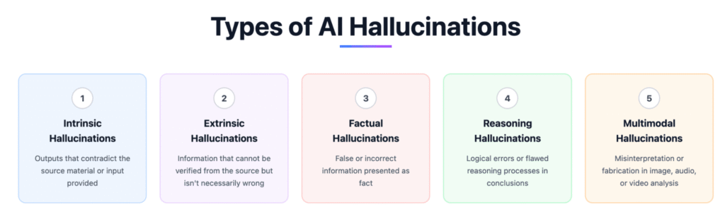 Types of AI Hallucinations
