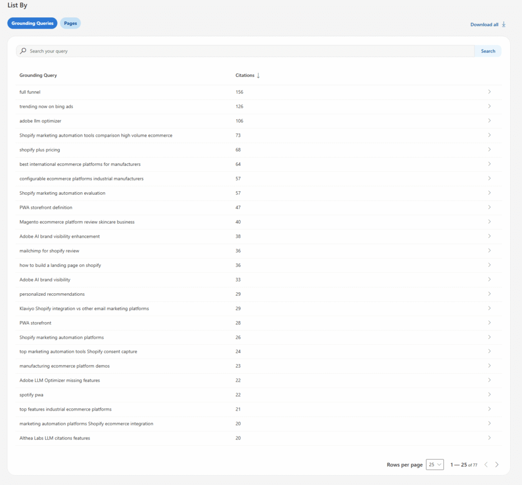 AI performance grounding queries