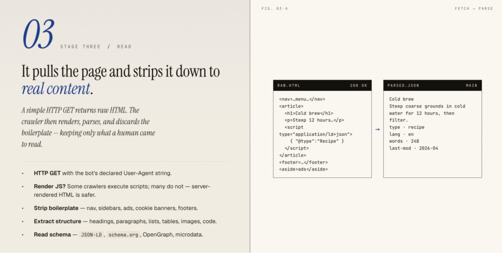Fetching and parsing content