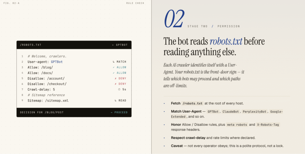 robot.txt evaluation