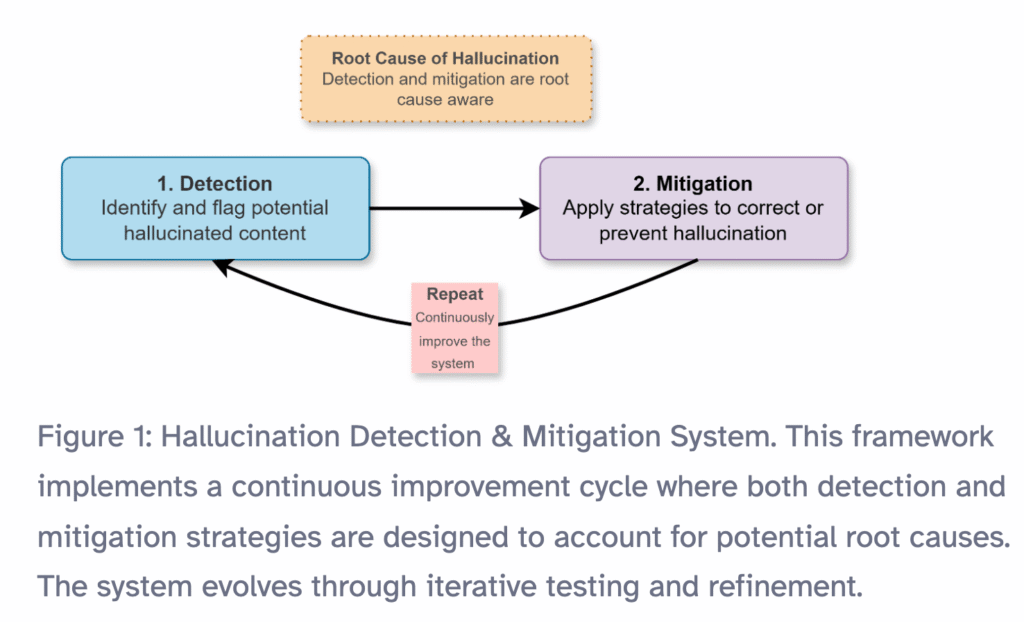 The Root-cause-aware Framework
