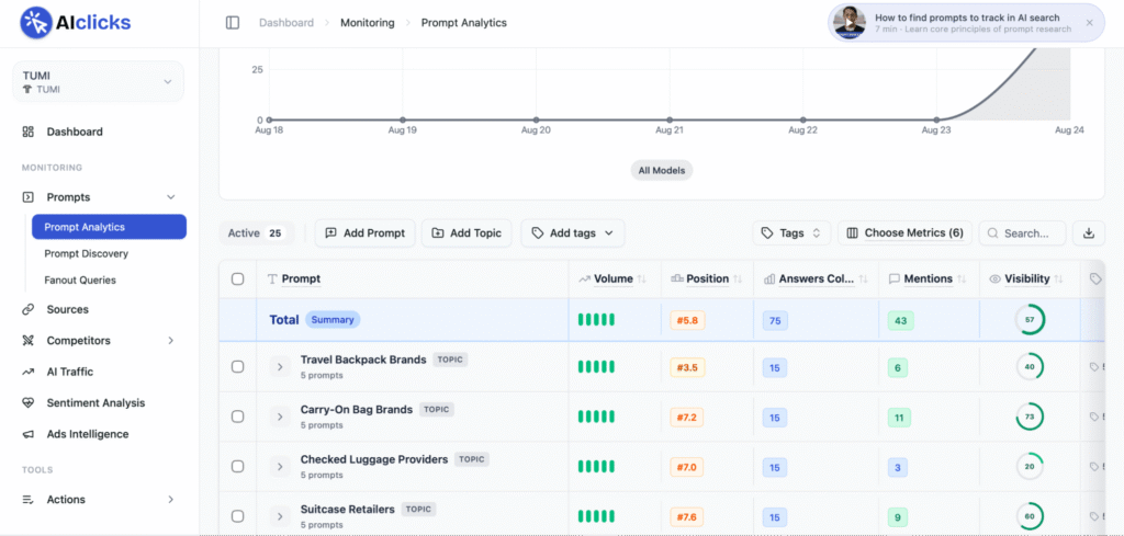 AIclicks prompt analytics