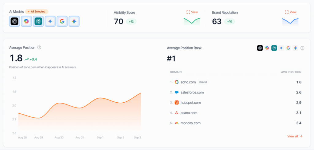 Rankscale AI visibility overview