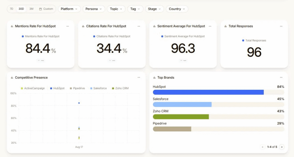 Scrunch AI brand analysis
