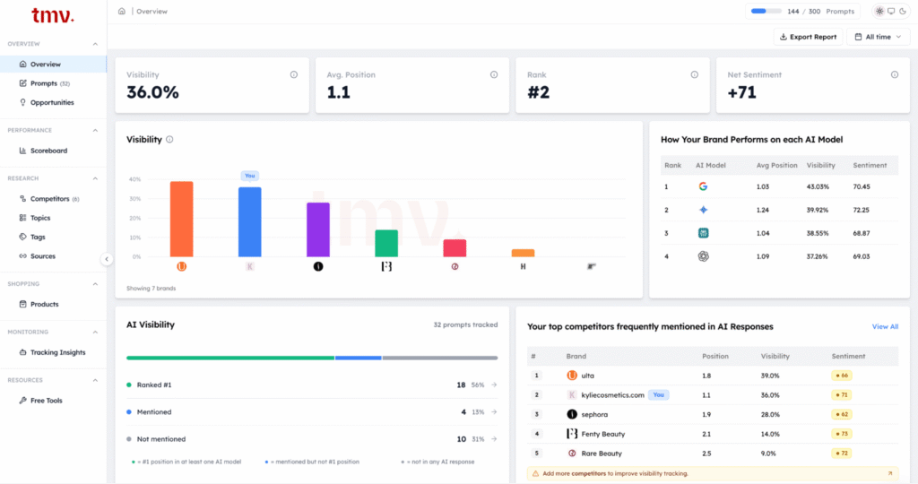 Track My Visibility Dashboard