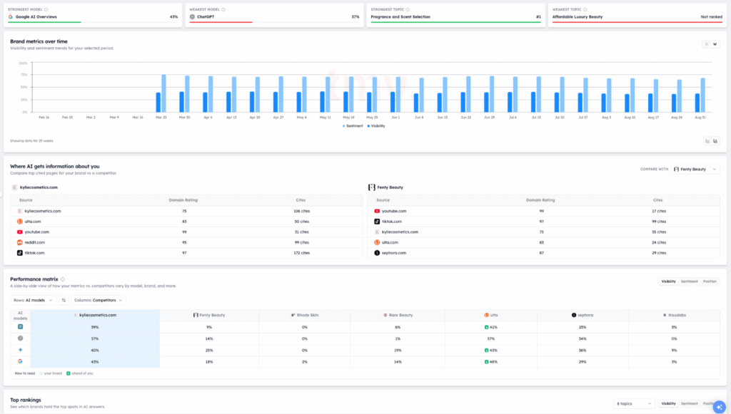 Track My Visibility Scoreboard