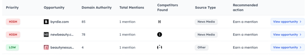 Track My Visibility off-page insights