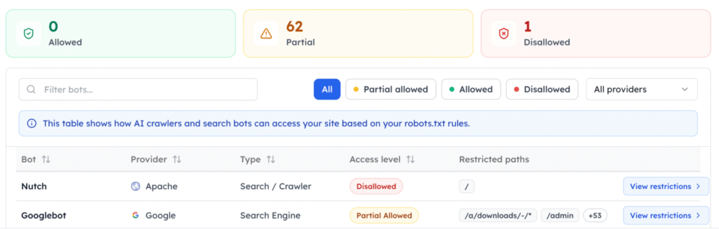 Track My Visibility technical insights