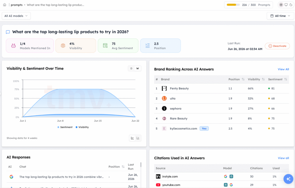 Track My Visibility’s prompt dashboard