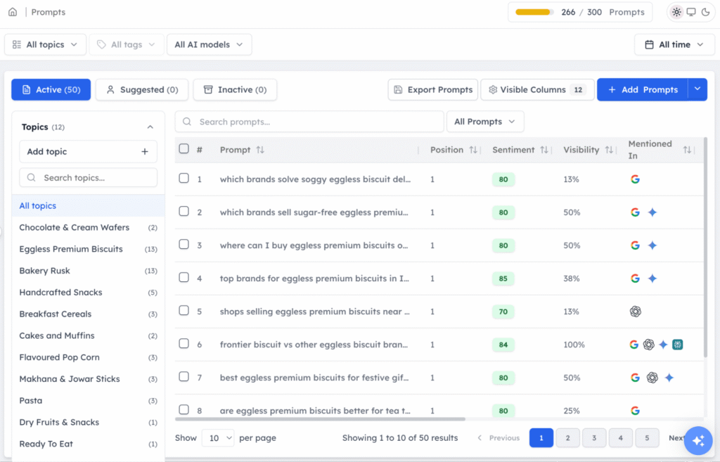 Track My Visibility’s prompt performance analysis and mentions across AI models
