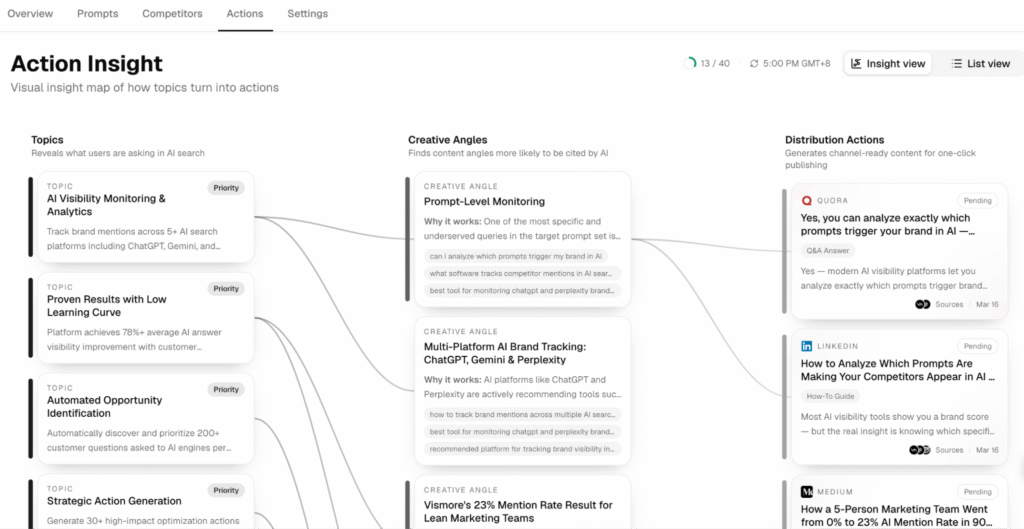 Vismore action insights