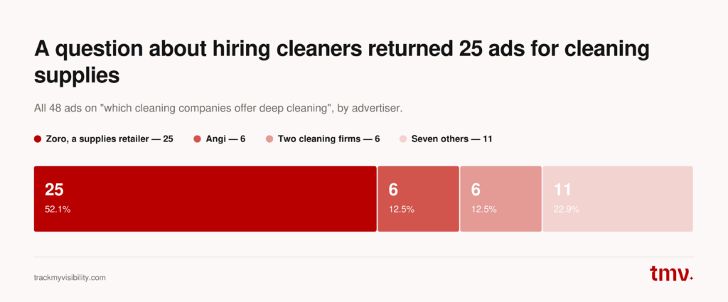 Advertiser breakdown for a deep-cleaning query