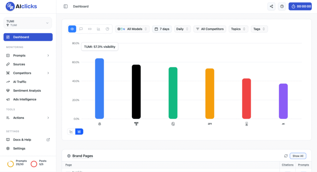 AIClicks Dashboard