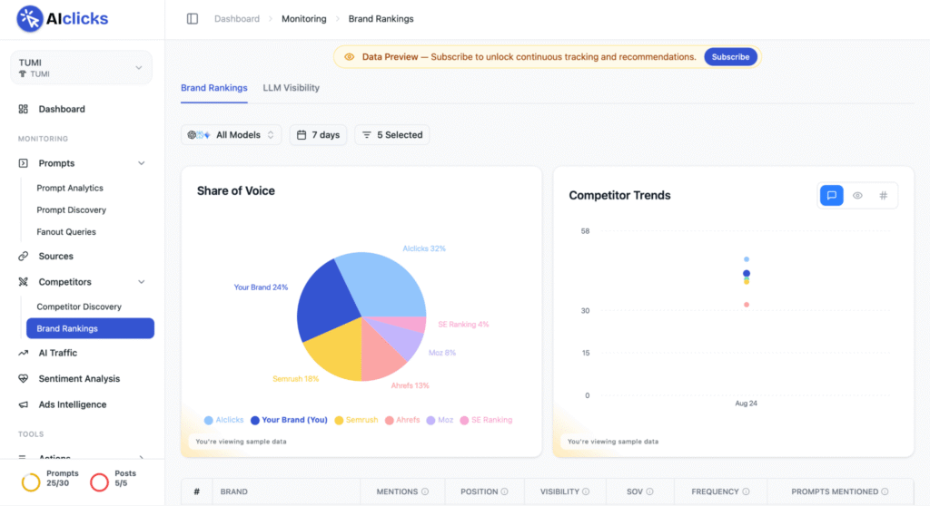 AIClicks Dashboard