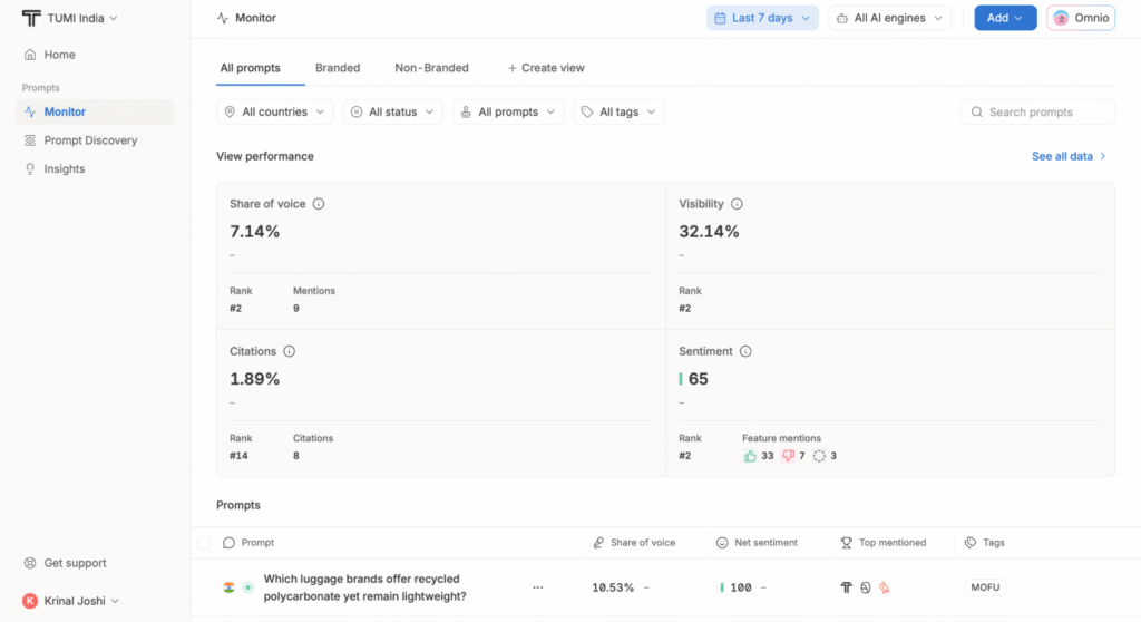 Omnia dashboard overview