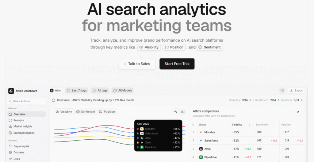 Peec AI home page