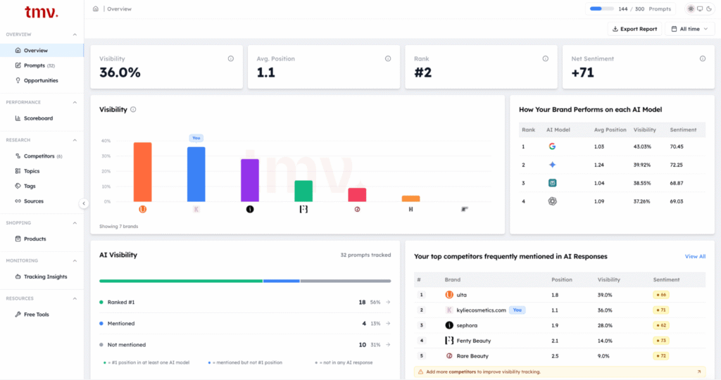 Track My Visibility Dashboard