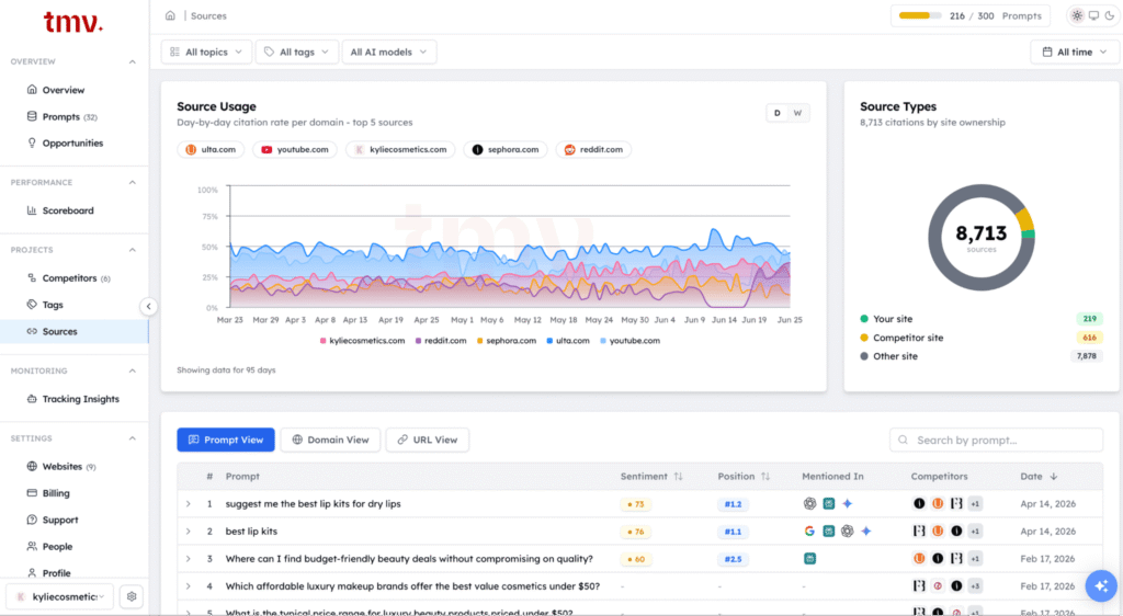 Track My Visibility Sources Dashboard